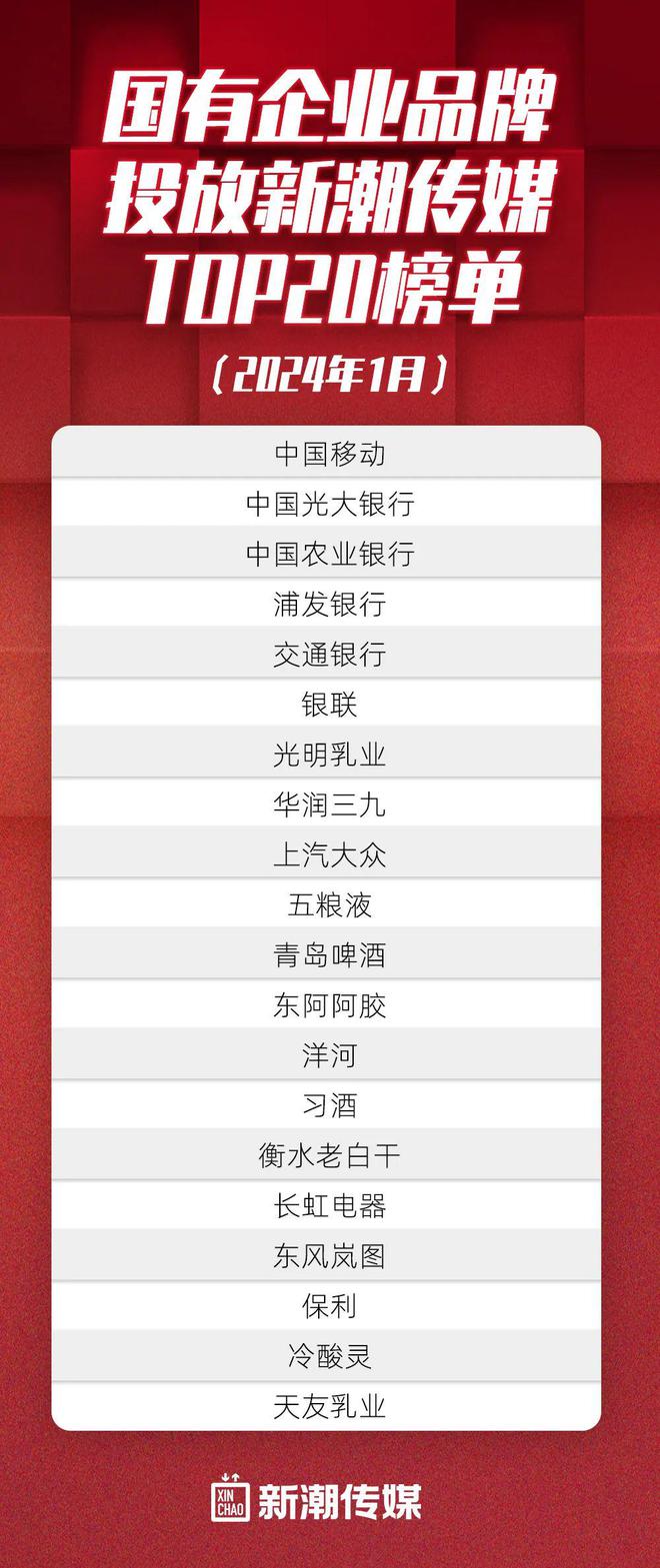 2024年1月268個頭部品牌投放新潮傳媒電梯智能屏強勢崛起(圖2)