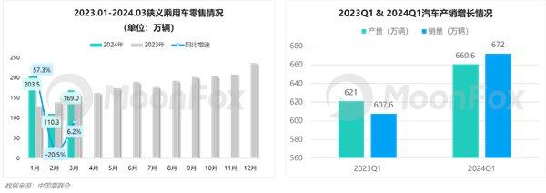 2024年一季度汽車產(chǎn)業(yè)發(fā)展報告—汽車垂媒平臺占據(jù)數(shù)字營銷核心位置助力消費(fèi)轉(zhuǎn)化(圖2)