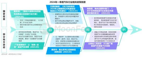 2024年一季度汽車產業(yè)發(fā)展報告—汽車垂媒平臺占據(jù)數(shù)字營銷核