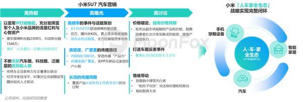 2024年一季度汽車產(chǎn)業(yè)發(fā)展報告—汽車垂媒平臺占據(jù)數(shù)字營銷核心位置助力消費(fèi)轉(zhuǎn)化(圖8)