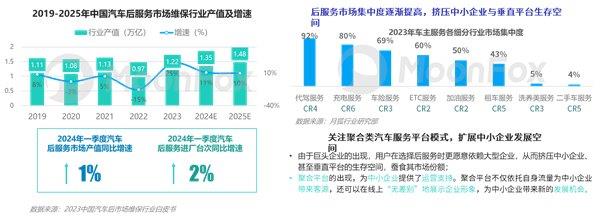 2024年一季度汽車產(chǎn)業(yè)發(fā)展報告—汽車垂媒平臺占據(jù)數(shù)字營銷核心位置助力消費(fèi)轉(zhuǎn)化(圖5)