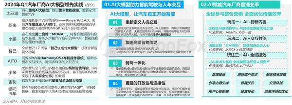 2024年一季度汽車產(chǎn)業(yè)發(fā)展報告—汽車垂媒平臺占據(jù)數(shù)字營銷核心位置助力消費(fèi)轉(zhuǎn)化(圖7)