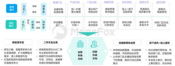 2024年一季度汽車產(chǎn)業(yè)發(fā)展報告—汽車垂媒平臺占據(jù)數(shù)字營銷核心位置助力消費(fèi)轉(zhuǎn)化(圖11)