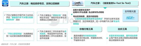 2024年一季度汽車產(chǎn)業(yè)發(fā)展報告—汽車垂媒平臺占據(jù)數(shù)字營銷核心位置助力消費(fèi)轉(zhuǎn)化(圖19)
