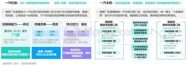 2024年一季度汽車產(chǎn)業(yè)發(fā)展報告—汽車垂媒平臺占據(jù)數(shù)字營銷核心位置助力消費(fèi)轉(zhuǎn)化(圖18)