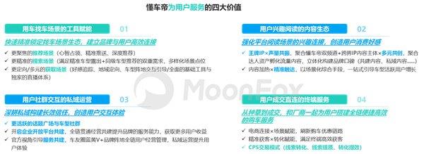 2024年一季度汽車產(chǎn)業(yè)發(fā)展報告—汽車垂媒平臺占據(jù)數(shù)字營銷核心位置助力消費(fèi)轉(zhuǎn)化(圖20)