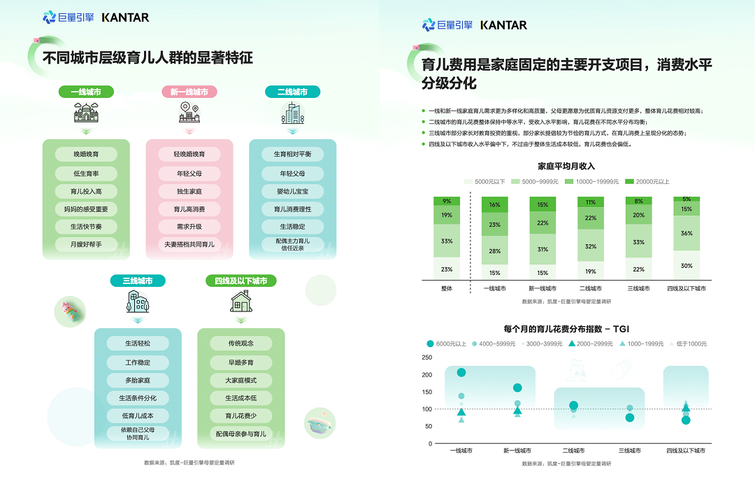 凱度聯(lián)合巨量引擎發(fā)布《隨心所育看見成長(zhǎng)：2024巨量引擎母嬰行業(yè)白皮書(圖2)