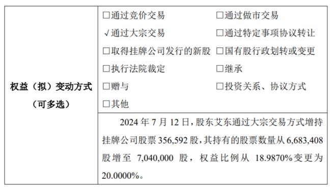 杰外動漫股東艾東增持3566萬股權(quán)益變動后直接持股比例為20