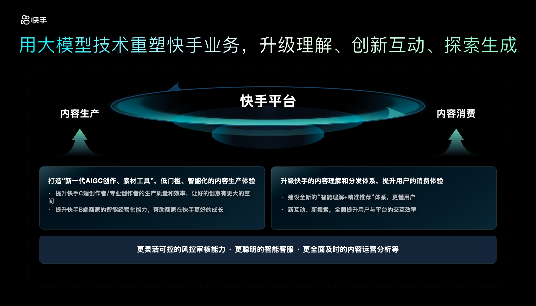 快手出席2024中國(guó)多媒體大會(huì)：AI驅(qū)動(dòng)多媒體創(chuàng)新構(gòu)建AI產(chǎn)學(xué)研生態(tài)(圖2)