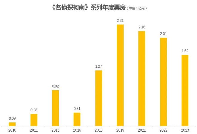2024下半年16部日本動畫電影待映誰能成爆款？誰又是炮灰？(圖8)