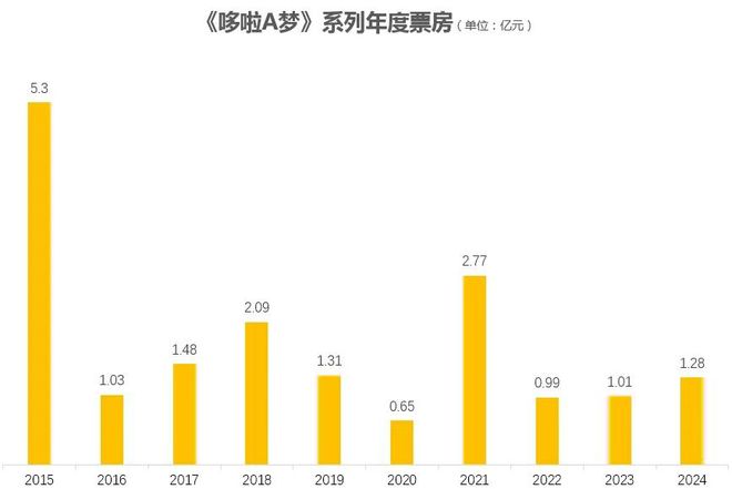 2024下半年16部日本動畫電影待映誰能成爆款？誰又是炮灰？(圖9)