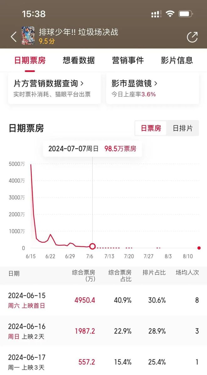 2024下半年16部日本動畫電影待映誰能成爆款？誰又是炮灰？(圖14)