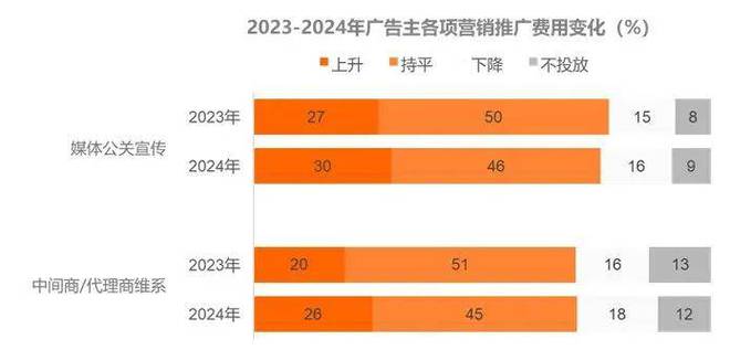 新戶外廣告：2024年廣告主營(yíng)銷大揭秘：戶外營(yíng)銷將引領(lǐng)新生活方式(圖5)