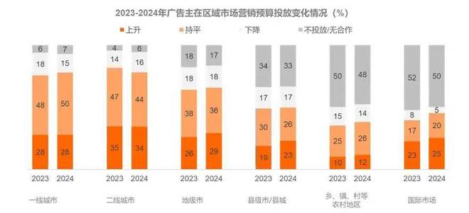 新戶外廣告：2024年廣告主營(yíng)銷大揭秘：戶外營(yíng)銷將引領(lǐng)新生活方式(圖2)