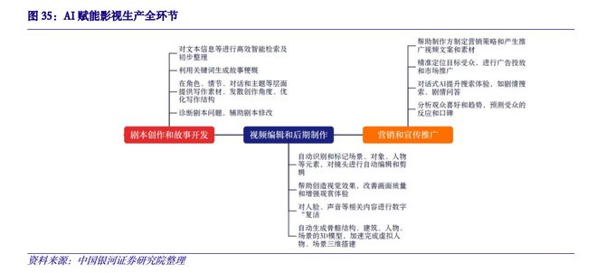 2024年投資展望丨AI、MR、短劇等概念爆發(fā)傳媒板塊去年逆市漲近17%還有多少空間？哪些細分賽道值得關(guān)注？(圖5)
