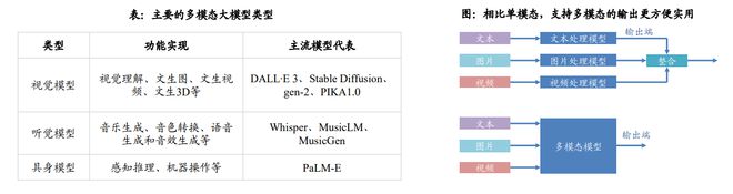 2024年投資展望丨AI、MR、短劇等概念爆發(fā)傳媒板塊去年逆市漲近17%還有多少空間？哪些細分賽道值得關(guān)注？(圖2)