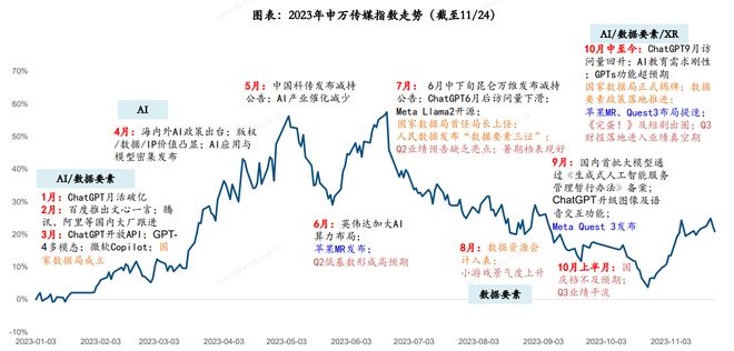 2024年投資展望丨AI、MR、短劇等概念爆發(fā)傳媒板塊去年逆