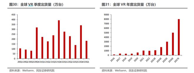 2024年投資展望丨AI、MR、短劇等概念爆發(fā)傳媒板塊去年逆市漲近17%還有多少空間？哪些細分賽道值得關(guān)注？(圖3)