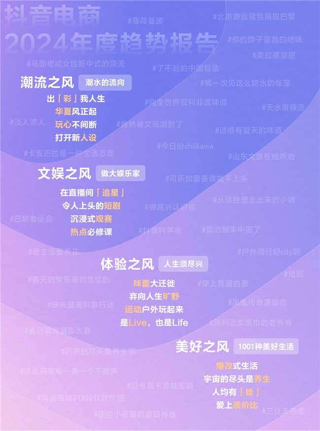 《造風者抖音電商2024年度趨勢報告》重磅發(fā)布洞察井號背后的
