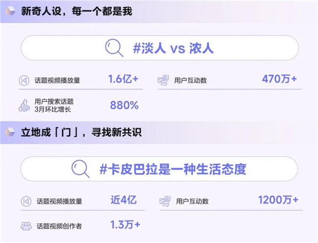 《造風(fēng)者抖音電商2024年度趨勢(shì)報(bào)告》重磅發(fā)布洞察井號(hào)背后的內(nèi)容增長(zhǎng)密碼(圖5)