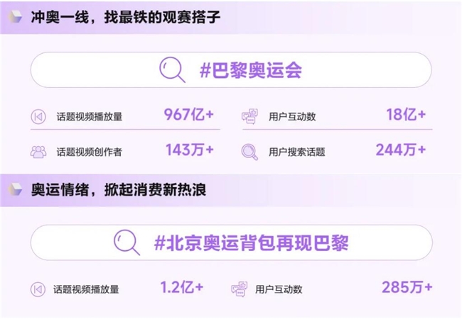 《造風(fēng)者抖音電商2024年度趨勢(shì)報(bào)告》重磅發(fā)布洞察井號(hào)背后的內(nèi)容增長(zhǎng)密碼(圖8)
