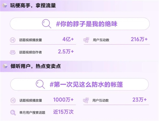 《造風(fēng)者抖音電商2024年度趨勢(shì)報(bào)告》重磅發(fā)布洞察井號(hào)背后的內(nèi)容增長(zhǎng)密碼(圖9)