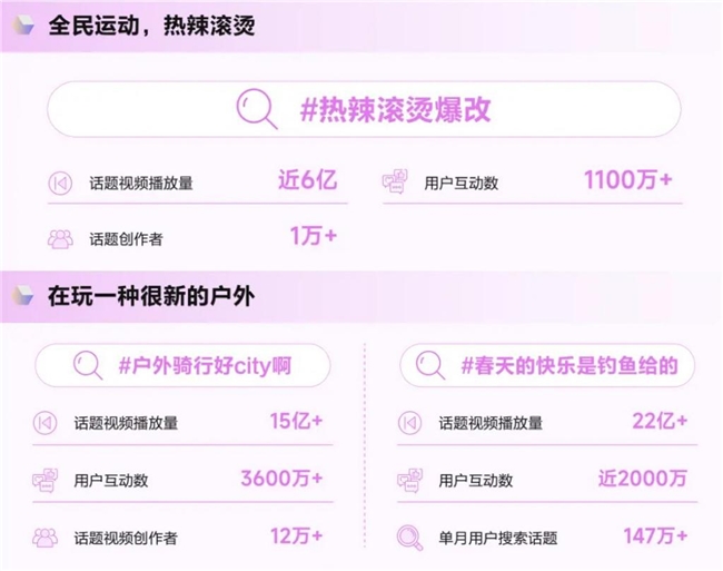 《造風(fēng)者抖音電商2024年度趨勢(shì)報(bào)告》重磅發(fā)布洞察井號(hào)背后的內(nèi)容增長(zhǎng)密碼(圖12)