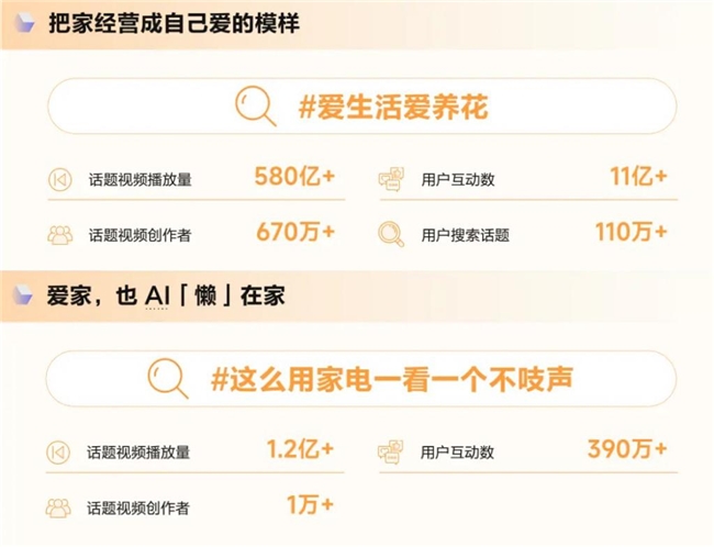 《造風(fēng)者抖音電商2024年度趨勢(shì)報(bào)告》重磅發(fā)布洞察井號(hào)背后的內(nèi)容增長(zhǎng)密碼(圖14)