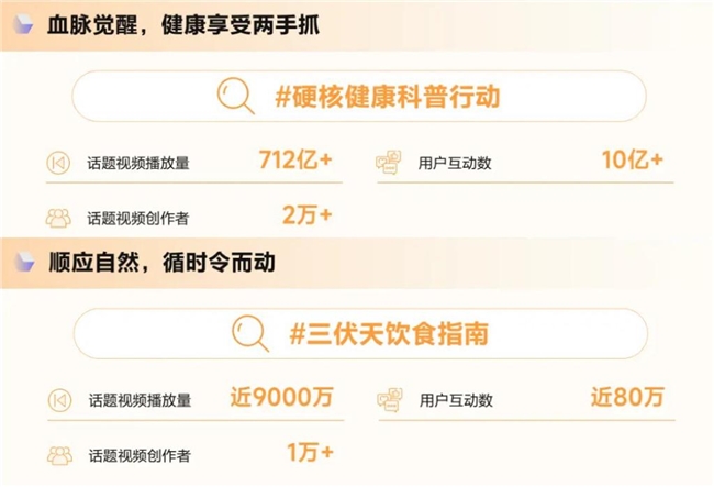 《造風(fēng)者抖音電商2024年度趨勢(shì)報(bào)告》重磅發(fā)布洞察井號(hào)背后的內(nèi)容增長(zhǎng)密碼(圖15)
