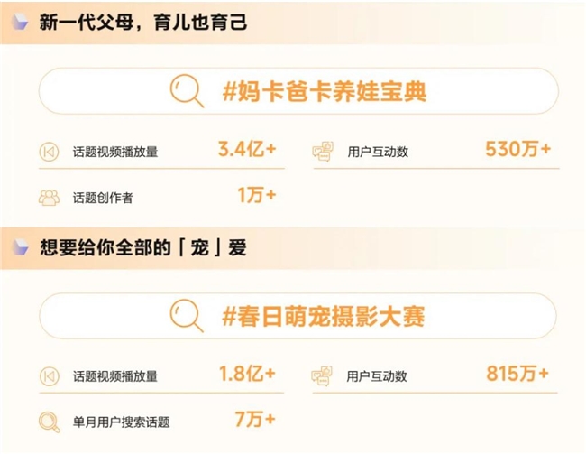 《造風(fēng)者抖音電商2024年度趨勢(shì)報(bào)告》重磅發(fā)布洞察井號(hào)背后的內(nèi)容增長(zhǎng)密碼(圖16)
