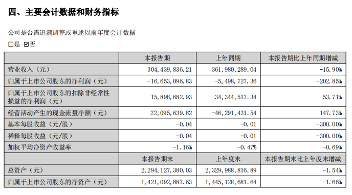 九游娛樂文化：立昂技術2024年上半年業(yè)績報告：積極應對挑戰(zhàn)