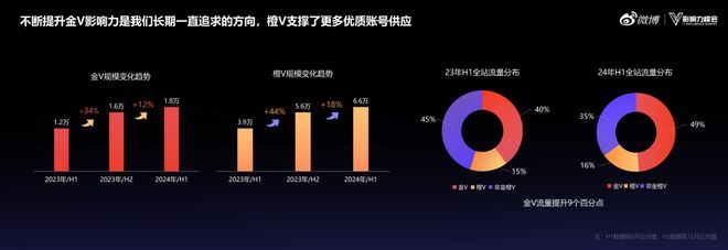 九游娛樂：2024微博超級(jí)紅人節(jié)：建設(shè)IP、熱點(diǎn)、垂直三大生