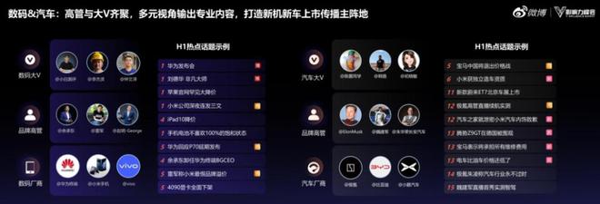 九游娛樂：2024微博超級紅人節(jié)：建設(shè)IP、熱點(diǎn)、垂直三大生態(tài)不斷提升金V影響力(圖3)