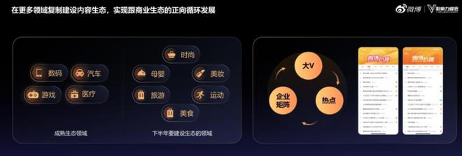 九游娛樂：2024微博超級紅人節(jié)：建設(shè)IP、熱點(diǎn)、垂直三大生態(tài)不斷提升金V影響力(圖4)