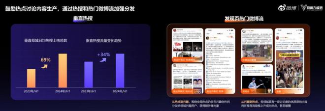 九游娛樂：2024微博超級紅人節(jié)：建設(shè)IP、熱點(diǎn)、垂直三大生態(tài)不斷提升金V影響力(圖5)