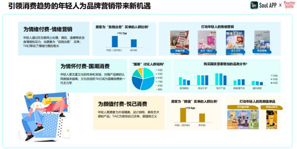2024年中國青年營銷策略研究報告：品牌年輕化從社交開始(圖3)