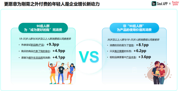 2024年中國青年營銷策略研究報告：品牌年輕化從社交開始(圖2)