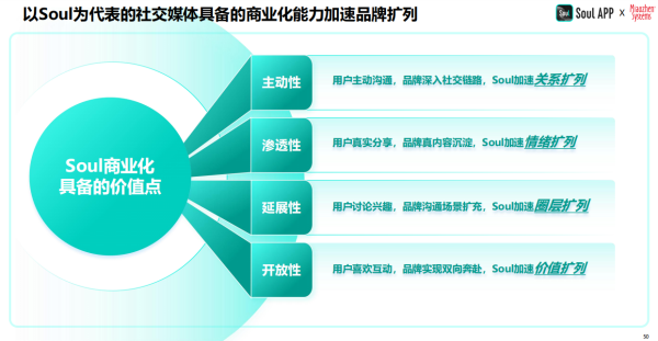 2024年中國青年營銷策略研究報告：品牌年輕化從社交開始(圖12)