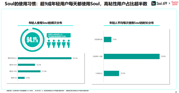 2024年中國青年營銷策略研究報告：品牌年輕化從社交開始(圖8)
