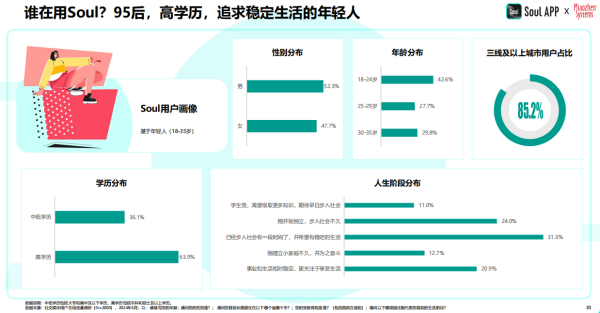 2024年中國青年營銷策略研究報告：品牌年輕化從社交開始(圖9)
