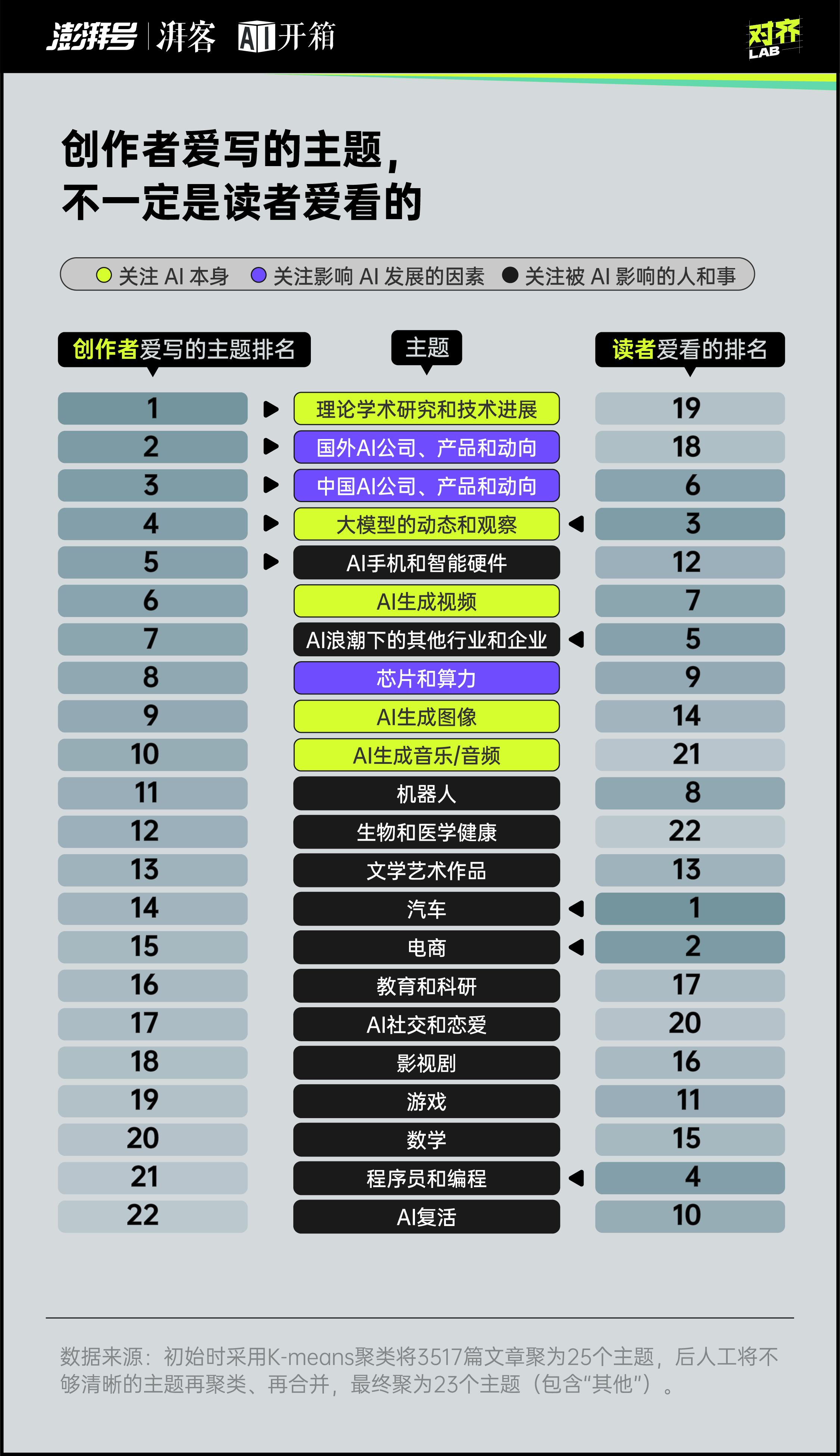 每天都是最新最大最強你對AI麻了嗎？｜AI開箱(圖4)