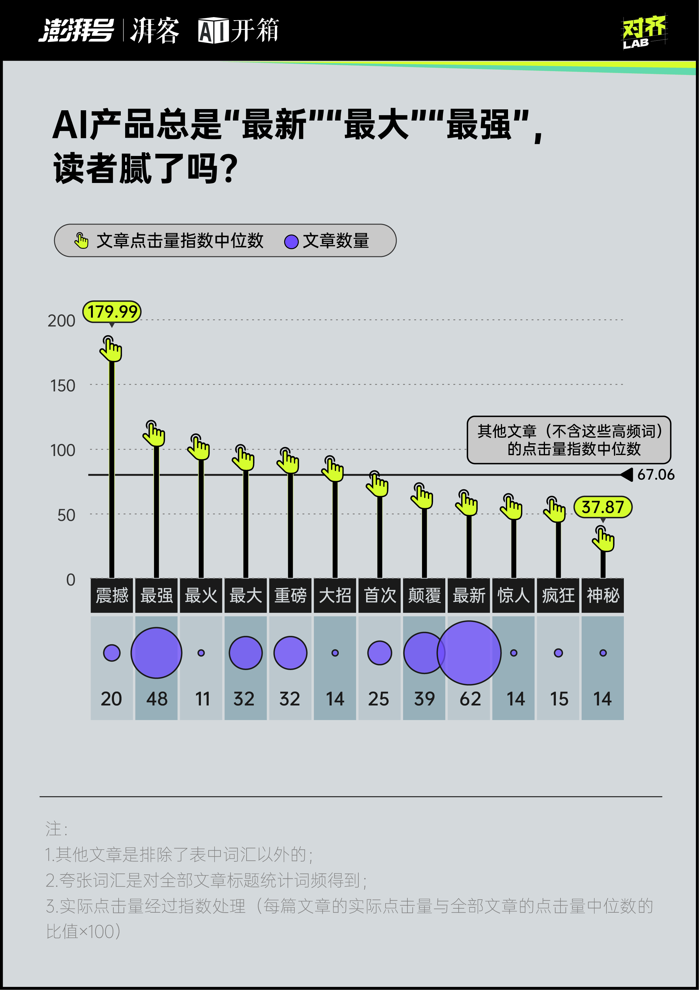 每天都是最新最大最強你對AI麻了嗎？｜AI開箱(圖3)