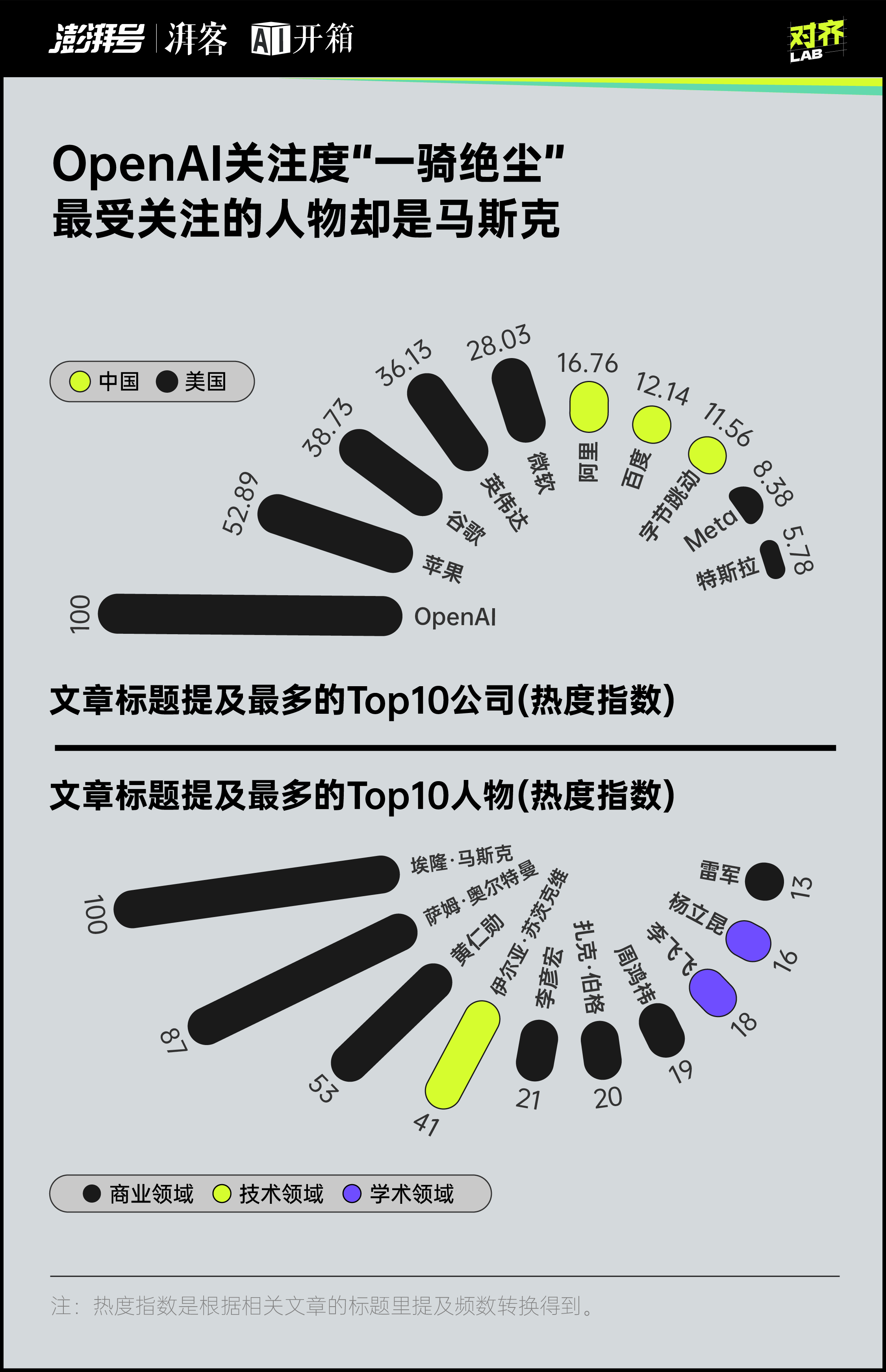 每天都是最新最大最強(qiáng)你對(duì)AI麻了嗎？｜AI開箱