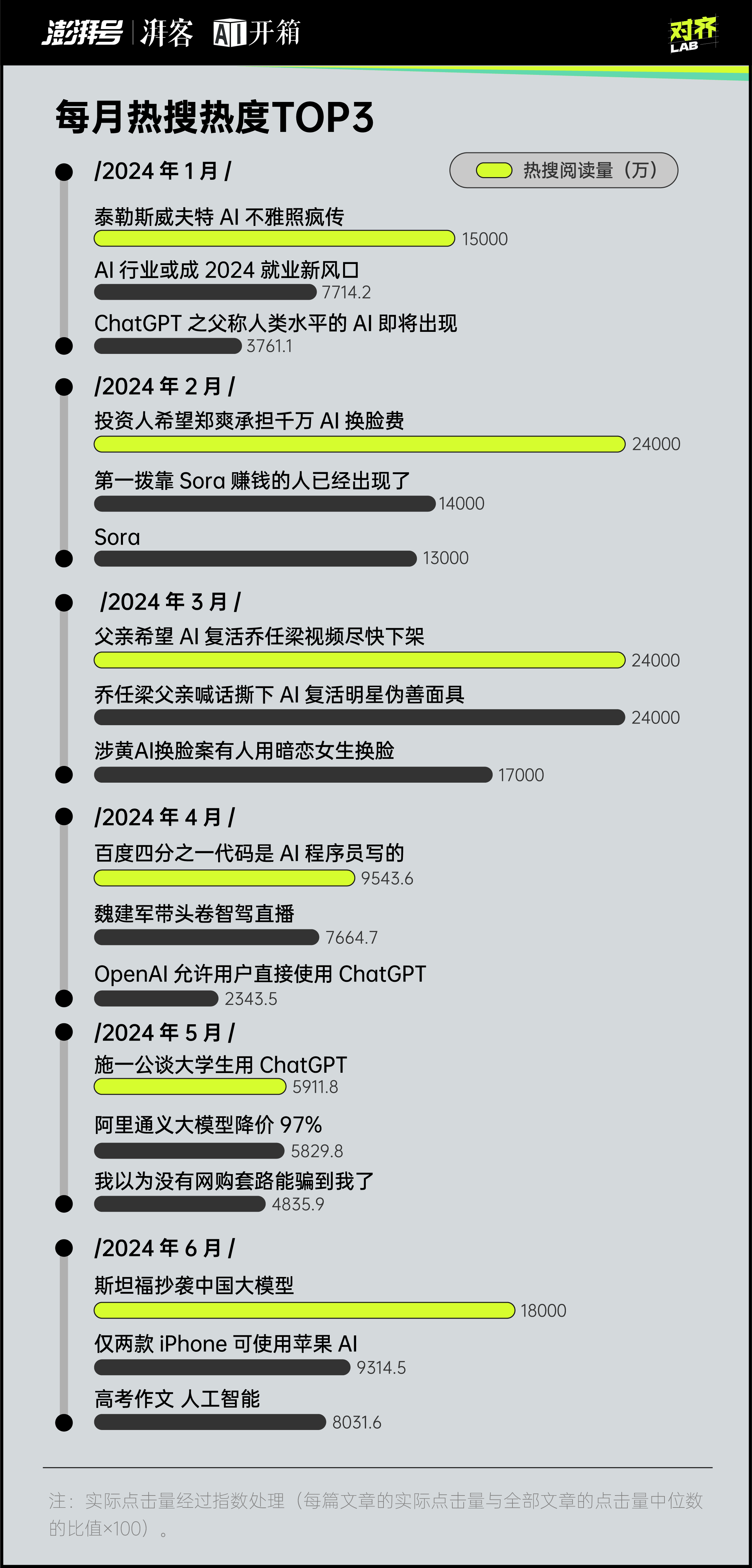 每天都是最新最大最強你對AI麻了嗎？｜AI開箱(圖5)
