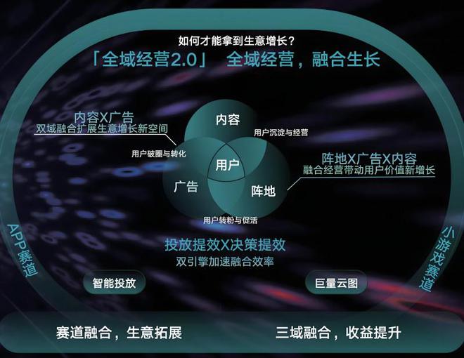 九游娛樂(lè)文化：輕絡(luò)傳媒：2024年互聯(lián)網(wǎng)營(yíng)銷趨勢(shì)是什么？(圖3)