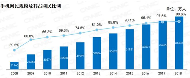 2024年新媒體營(yíng)銷還有機(jī)會(huì)嗎？(圖2)