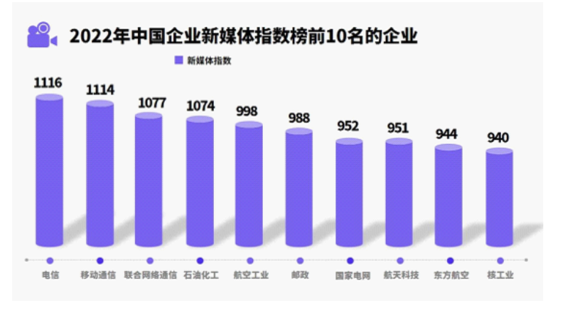 九游娛樂(lè)文化：2024年新媒體市場(chǎng)規(guī)模分析：新媒體國(guó)內(nèi)用戶數(shù)