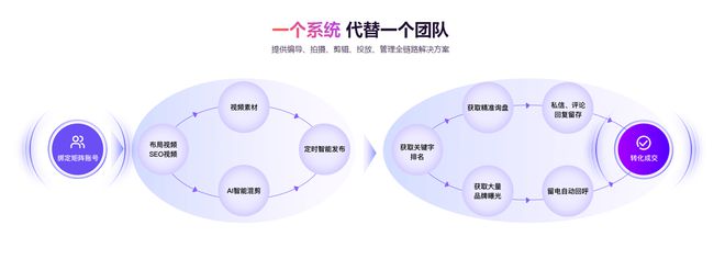九游娛樂：2024年新媒體風口你看好云微客短矩陣系統(tǒng)嗎？(圖4)