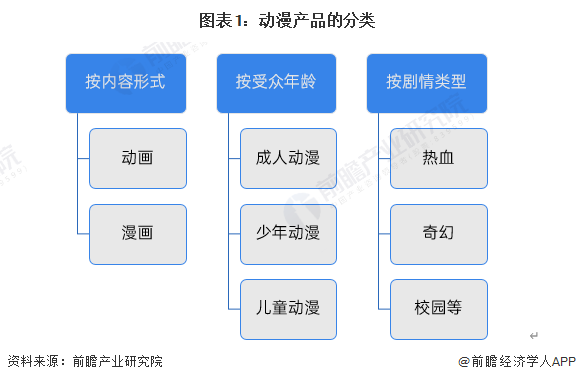 九游娛樂文化：預(yù)見2024：《2024年中國動漫產(chǎn)業(yè)全景圖譜