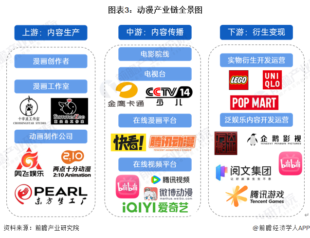 九游娛樂文化：預(yù)見2024：《2024年中國動漫產(chǎn)業(yè)全景圖譜》(附市場供需情況、競爭格局和發(fā)展前景等)(圖3)